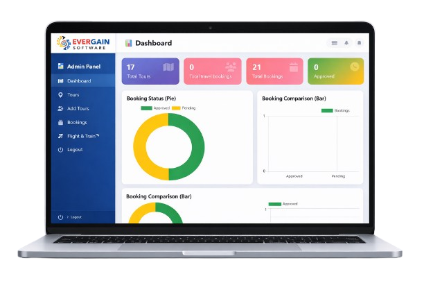 Travel Admin Dashboard
